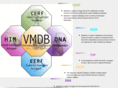 vmdb.org