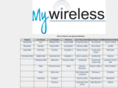 mywirelessadvantage.net