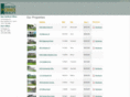 homesofthemohawkvalley.com