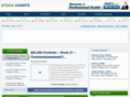 stockscharts.org