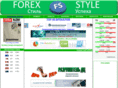 forex-style.com