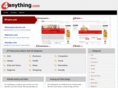 4-anything.com