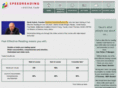 speedreadingonline.com
