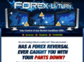 forexuturn.com