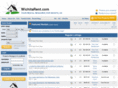 wichitarent.com