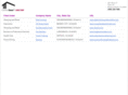 cornerstoredirectory.com