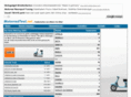 motorrad-test.net