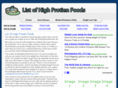 listofhighproteinfoods.net