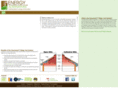 nuenergyalternatives.com