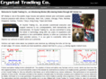 crystaltrading.net