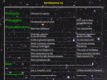 mainsequence.org