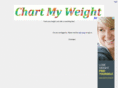 chartmyweight.net