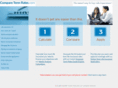 comparetermrates.com