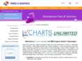 chartsforimpromptu7.com
