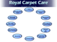 royalcarpetcare.net