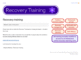 recoverytraining.org