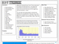 internetdomaintools.com