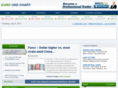 eurousdchart.com