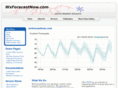 wxforecastnow.com