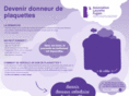 dondeplaquettes.com