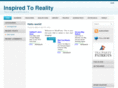 inspiredtoreality.com