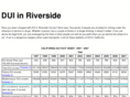 riverside-duilawyer.com