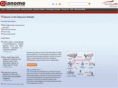 dianome.com