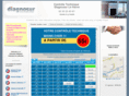 autosurlehavre.com