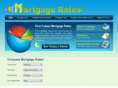 mortgageratesetc.net