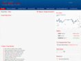 stockalyzing.com