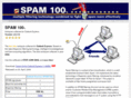 spam100.com