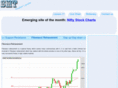 bsecharting.in