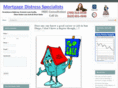 theshortsaleblog.com