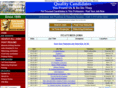 engineeringindustryjobs.com