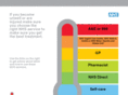 choosewell.org.uk
