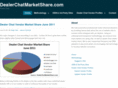 dealerchatmarketshare.com