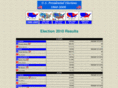 electionsusa.net