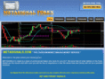 metasignals.com