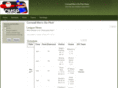 cornwallslopitch.com