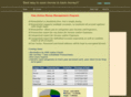 moneyinout.com