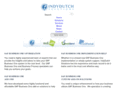 indydutch.com