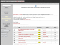 theknowledgelab.net