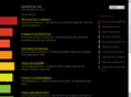 easetime.net