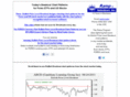 todays-breakouts.com