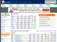 stocks-options.com