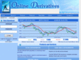 derivatives-rt.com