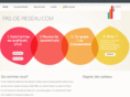 pas-de-reseau.com