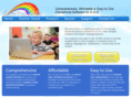 essentialskills.net