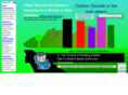 cleanabovethegreen.com