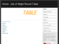 iowroundtable.com